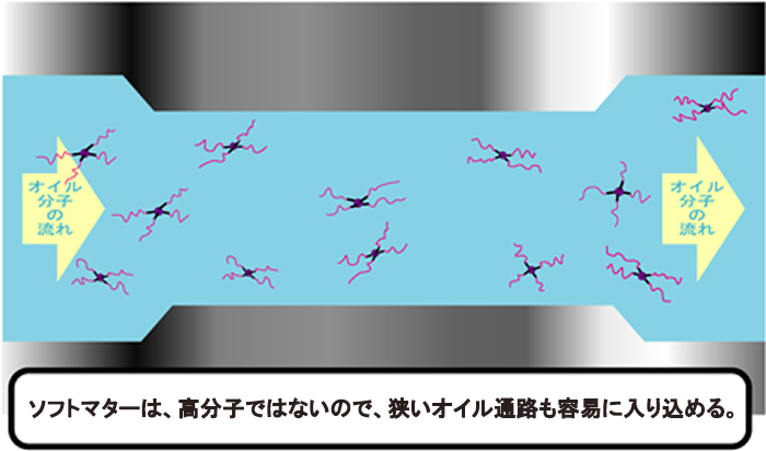 （正規品）BILLION 86 BRZ専用エンジンオイル FA-020 0W-20 5.6L BILLION 車 自動車