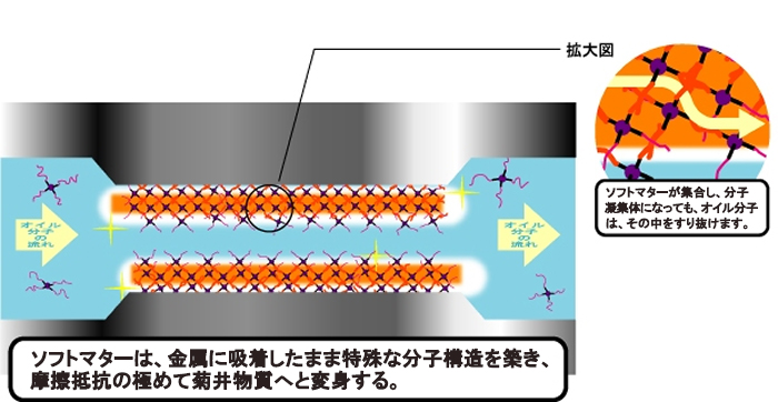 図説